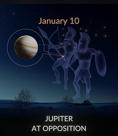 Planetaire opposities 2026