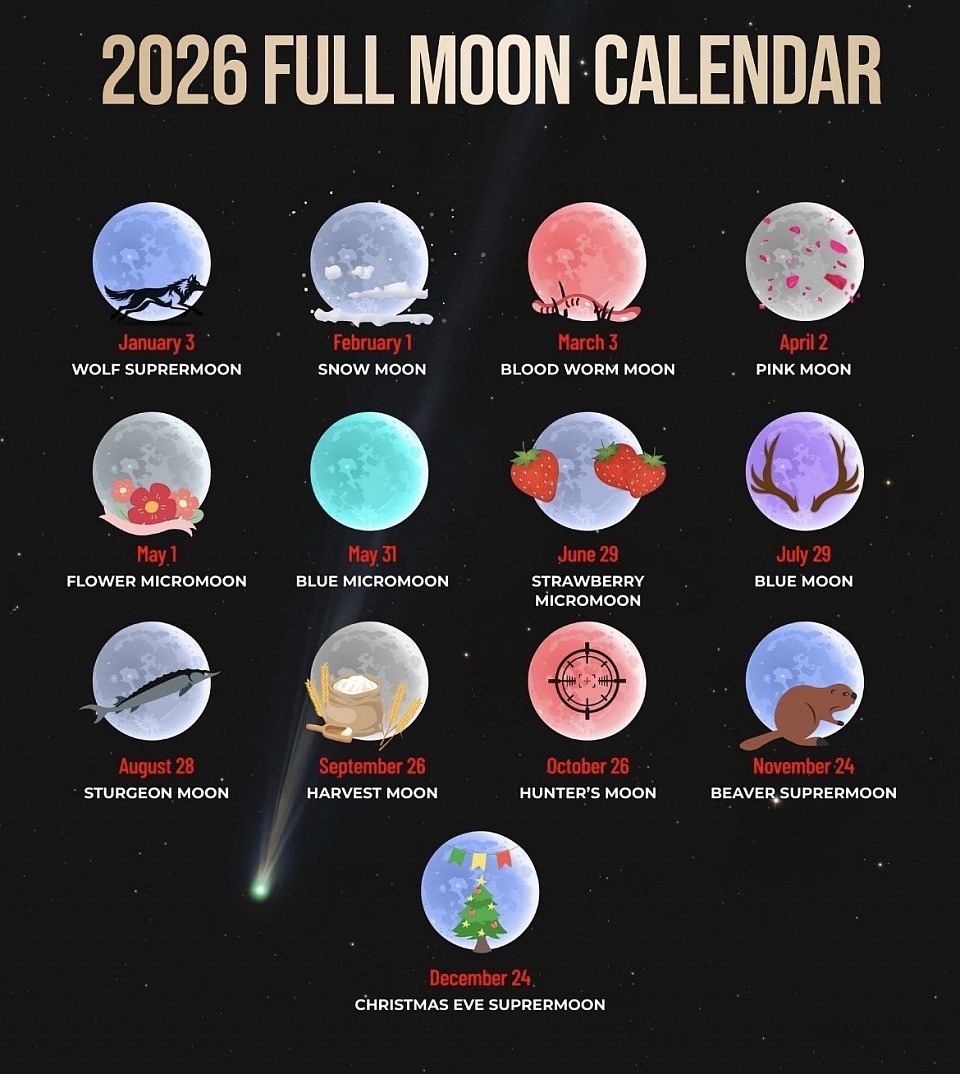 Full Moon Calendar 2026