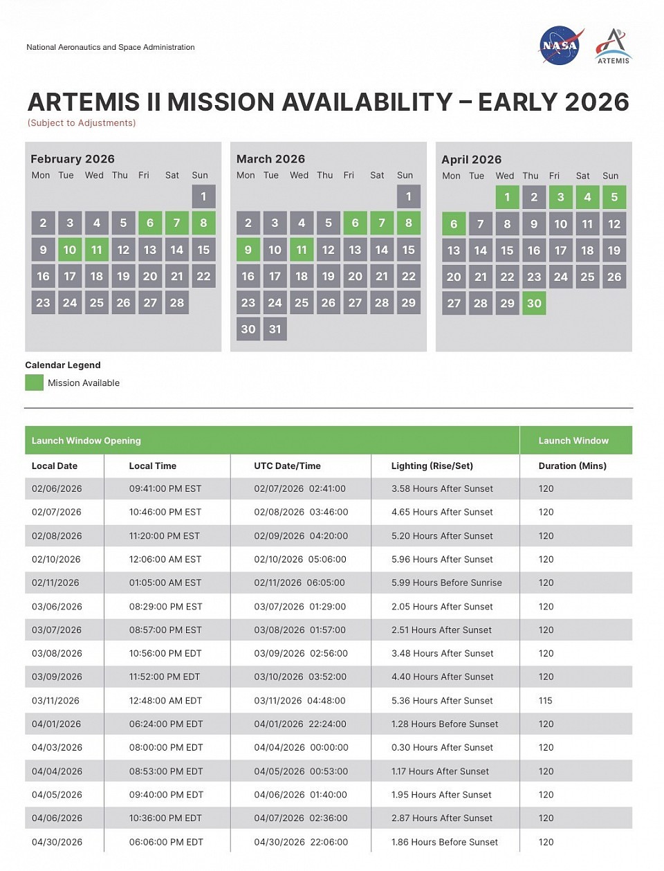De Artemis II missie