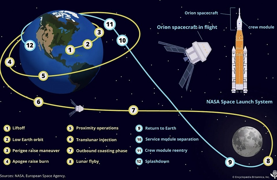 NASA Artemis II-missie