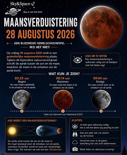 Maansverduistering 28 Augustus